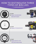 Image comparing three vacuum dust bin lids for Dyson, highlighting compatibility with models V6, V7, V10; showing size differences.