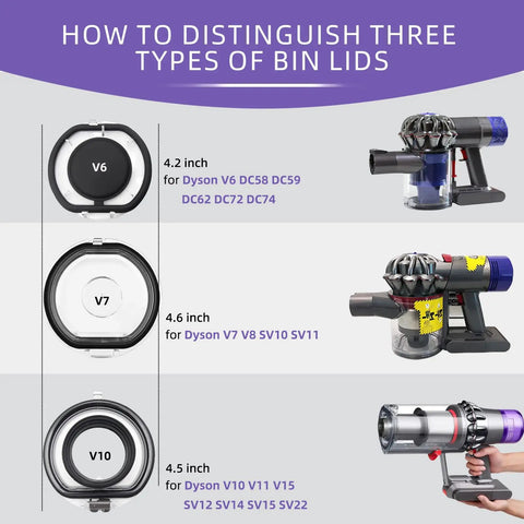 Image comparing three vacuum dust bin lids for Dyson, highlighting compatibility with models V6, V7, V10; showing size differences.
