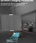 50W Solar Battery Charger with MPPT Controller for RVs, Boats, Marine, Motorcycle, Trailer, Truck and Tractor Trickle Maintainer with Adjustable Parameters IP67 Waterproof ETFE Panel Kit for Outdoor Adventures charging batteries