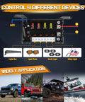 Wireless 4 Gang Switch Panel for Offroad LED Lights and Accessories Universal 12V Relay System Control Box diagram
