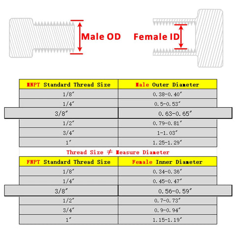 Heavy Duty Beefy Forged Reducer Adapter Fitting 304 Stainless Steel NPT 3/8 Female To 3/8 Male Pipe Connector chart