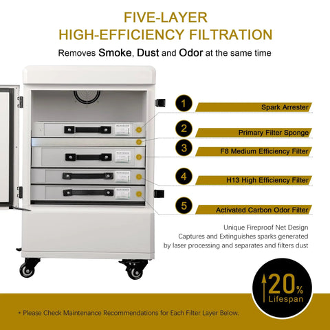 Straight Up Heavy Duty Smoke Purifier For Laser Engraving And Welding Station With Killer Five Layer Hepa And Carbon Filtration Setup visible inside.