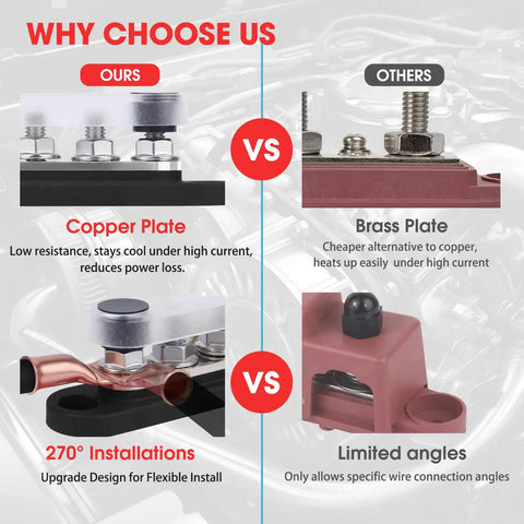 Comparison image highlighting Top Shelf Heavy Duty 12V Bus Bar Power Distribution Block With Five By One Quarter Inch Studs.