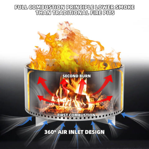 Diagram showing the Smokeless Fire Pit For Outdoors, Portable Wood Burning Camping Stove with full combustion airflow.