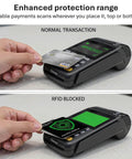 Two scenarios with and without RFID Blocking Card 2 Pack For Wallet Defense And Travel Safety Shield Your Credit Debit ID And Passport From 13 56 MHz NFC Signals Contactless Protector And Everyday Travel Defender