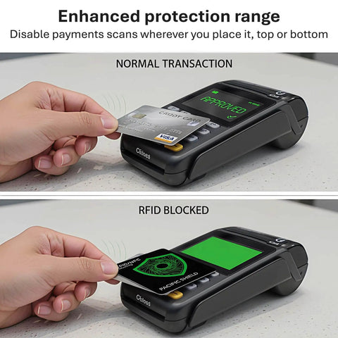 Two scenarios with and without RFID Blocking Card 2 Pack For Wallet Defense And Travel Safety Shield Your Credit Debit ID And Passport From 13 56 MHz NFC Signals Contactless Protector And Everyday Travel Defender