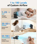 Powerful Clip On Desk Fan With USB Rechargeable Battery 9000 RPM Turbo Airflow Beast 360 Degree Rotation LED Display in use indoors and outdoors