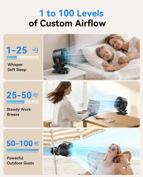 Powerful Clip On Desk Fan With USB Rechargeable Battery 9000 RPM Turbo Airflow Beast 360 Degree Rotation LED Display in use indoors and outdoors