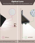 Comparison of Outdoor Solar Motion Sensor Security Lights No Hassle Go To Easy Install Waterproof LED Wall Lights with asymmetric LEDs