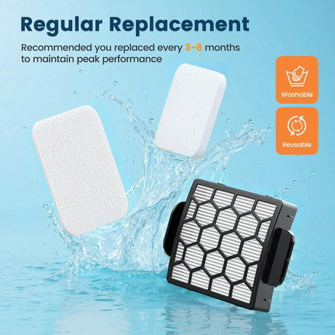 Replacement Vacuum Filter Kit For Shark Navigator Upright ZU60 ZU62 ZU62C NV251 NV255 with two foam filters and one felt filter.