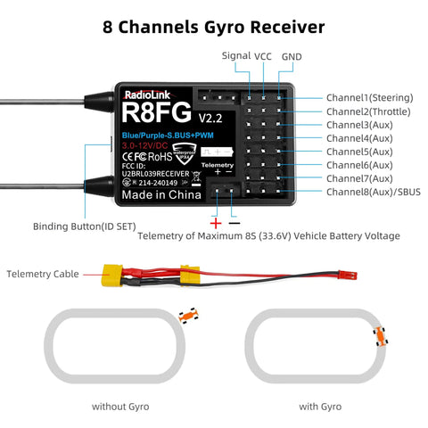 Ultra Fast 2.4GHz Gyro Receiver With Voltage Telemetry Waterproof RX diagram showing wiring and gyro functionality.