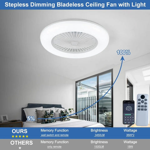 Slick Bladeless Flush Mount Ceiling Fan With Light, 22 Inch, in modern bedroom, dimmable, remote control visible, energy efficient.