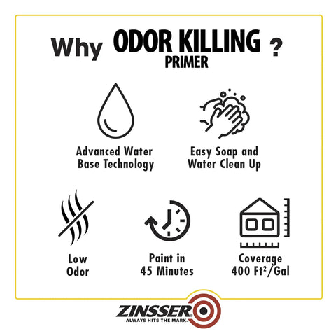 Infographic highlighting features of Odor Killing Interior Primer White Quart for pet urine, tobacco smoke, and food odors.