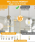 Comparison image illustrating MQMQA 2 Pack Globe Pendant Lights, showing upgraded size versus regular size for bulb fitting.
