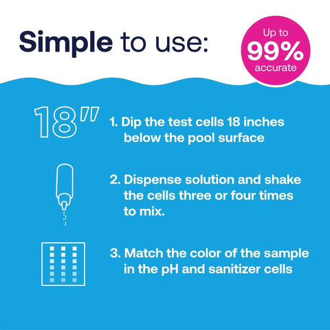 Nail Flawless Pool Chemistry In A Snap With This Six Way Swimming Pool Water Test Kit For fast chlorine pH bromine checks instructions.
