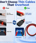 Comparison image showing Heavy Duty Fifty Amp Extension Cable Eight Awg Connector features, highlighting low resistance and heat resistance.