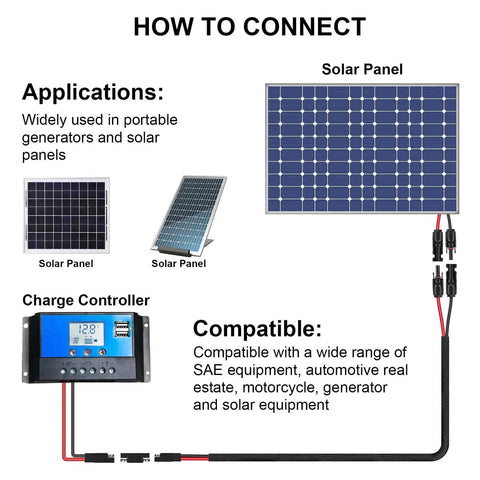 Diagram showing Two Foot Solar Panel Connector Cable With 10AWG SAE To Male And Female Adapters connected to panels and controller.