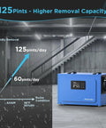 Image of 125 Pints Commercial Dehumidifier for Crawl Spaces and Basements with Drain Hose, shown in an industrial setting.