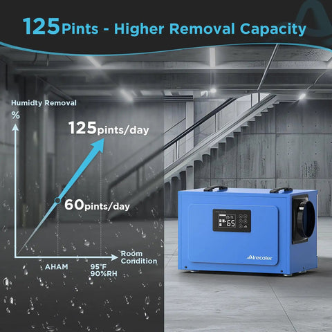 Image of 125 Pints Commercial Dehumidifier for Crawl Spaces and Basements with Drain Hose, shown in an industrial setting.