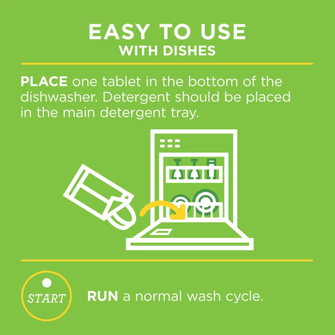 Graphic showing how to use Odor Busting Dishwasher Cleaner Tablets Six Month Supply Clears Mineral Deposits with dishes