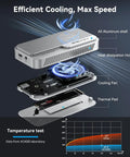 No Sweat Setup M.2 NVMe SSD Enclosure with cooling fan and aluminum shell, showcasing internal components for efficient cooling.