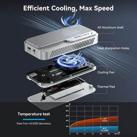 No Sweat Setup M.2 NVMe SSD Enclosure with cooling fan and aluminum shell, showcasing internal components for efficient cooling.