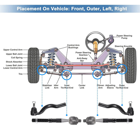 6 Piece Front Inner Outer Tie Rod Ends Kit for Dodge Durango 2011 to 2015 and Jeep Grand Cherokee 2011 to 2015 Drag Link Steering Suspension Replacement OE ES800972 ES800973 EV800987 front suspension diagram