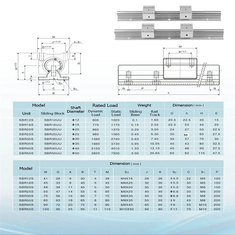 Diagram and specifications for Beefed Up Linear Rail Kit 1500mm SBR16 Fully Supported With 4 SBR16UU Blocks and Rings.