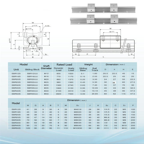 Pro Grade Linear Rail Kit For DIY CNC Projects 600mm SBR16 Rails With 4 SBR16UU Blocks And 4 Fixing Rings Smooth X Y Z Motion Actuator System Built For Precision And Easy Upgrades In Any Shop Or Garage, SBR16 rail diagram