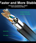 Cutaway view of Cat 8 Ethernet Cable 100 Ft Shielded Beefy High Speed Network Cable showing aluminum foil shielding and twisted pairs.