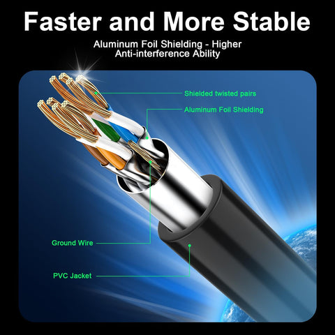 Cutaway view of Cat 8 Ethernet Cable 100 Ft Shielded Beefy High Speed Network Cable showing aluminum foil shielding and twisted pairs.