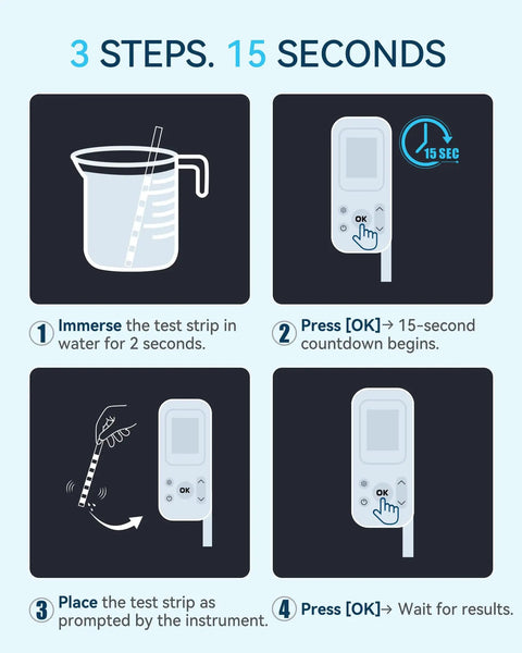 Infographic showing 3 steps to use the Hassle Free Digital Pool Water Test Kit With Instant Reader For Dead On Readings 7 In 1.