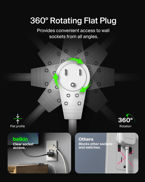 360 Degree Rotating Flat Plug on 6 Outlet Surge Protector Power Strip allows access to wall sockets from all angles.