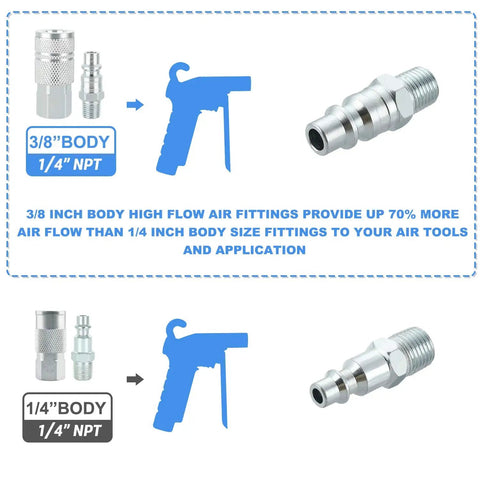 Diagram of Heavy Duty 3 By 8 Inch High Flow Air Coupler And Plug Kit With 1 By 4 Inch NPT Threads Steel 9 Piece Air Compressor Hose Fittings Set, showing air flow comparison.