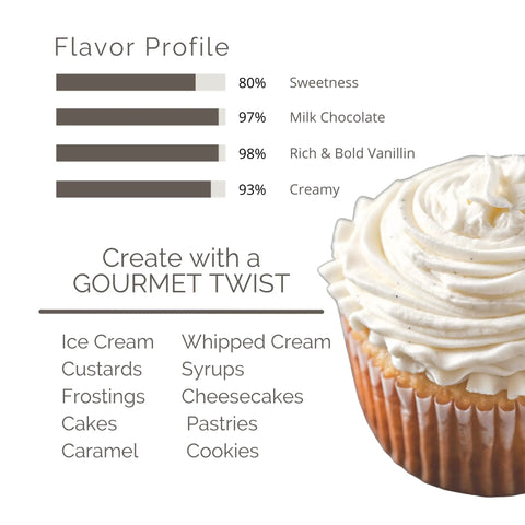 Flavor profile for Bulk Vanilla Extract 128 Oz Gallon From Ugandan Vanilla Beans with cupcake image showcasing creamy texture.
