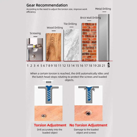 Gear recommendation graphic for Knockout Compact Cordless Drill Driver With Rechargeable Battery showing torsion adjustments for various materials.