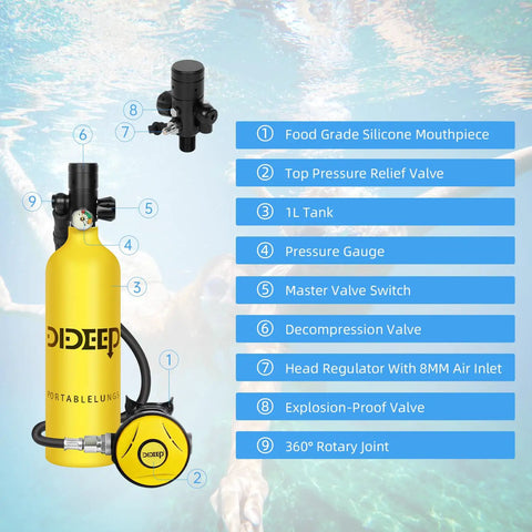 1L Mini Scuba Tank with High Pressure Hand Pump for Emergency Underwater Breathing, components labeled, bright yellow