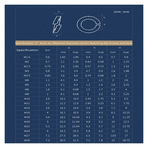 Specification chart for Red Copper Spring Lock Washers 10 Pack For M3 To M20 Elastic Gaskets with dimensions in mm