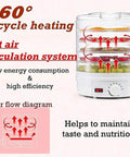 Six Tier Electric Food Dehydrator With Round Multi Layer Trays And Adjustable Temp Control For Airflow Jerky Making And Garden Drying showing airflow diagram and heating feature.