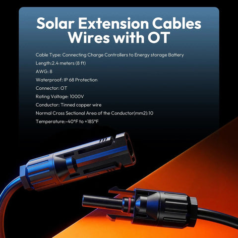 Close-up of Solar Extension Cable with OT connectors, highlighting 2.4m length and IP68 rating. Text background details features.