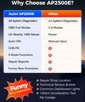 Image comparing Autel AP2500E features with others, showcasing diagnostics, reset functions, and unique capabilities.