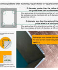 Diagram explaining common machining problems of square corners and blind spots for Lightweight 2 In 1 Air Chamfering Machine For Metal And Wood.