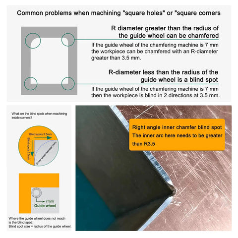 Diagram explaining common machining problems of square corners and blind spots for Lightweight 2 In 1 Air Chamfering Machine For Metal And Wood.