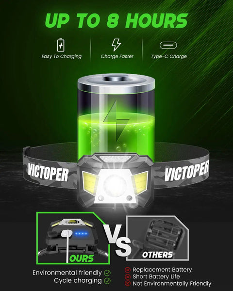 Comparison of Rechargeable 2 Pack Headlamp With 1200 Lumens, Motion Sensor, Bright LED Light against others, highlighting 8-hour charge.