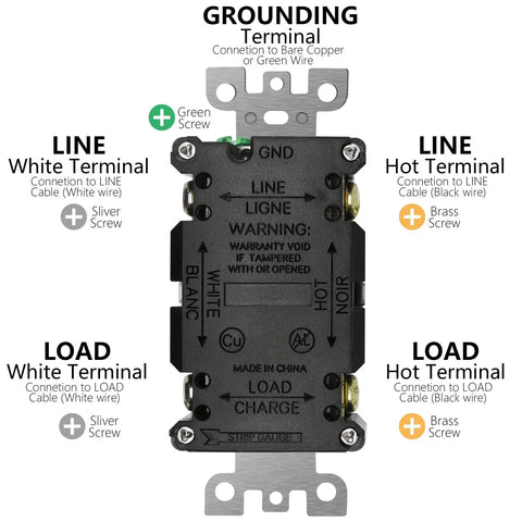 Back view of GFCI Outlet 20 Amp 4 Pack UL Listed Self-Test LED Indicator Tamper-Resistant Weather Resistant Receptacle wiring diagram