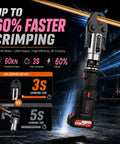 Heavy Duty 60KN Copper Pipe Crimping Tool With 350 Degree Rotating Head Pex Crimper showing fast 3-second crimping efficiency.