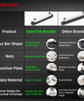 Comparison chart of DaierTek bus bar versus other brands, highlighting unique shape, superior copper, and design features.