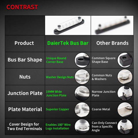 Comparison chart of DaierTek bus bar versus other brands, highlighting unique shape, superior copper, and design features.