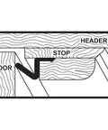 Cross-section diagram showing installation of Brown Primed Hardwood And Vinyl Clad Foam Nail On Top And Sides Door Seal Kit Three Piece Set