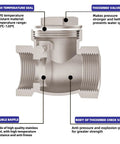 3/4 in NPT stainless steel swing check valve, cross-section view with threaded ends